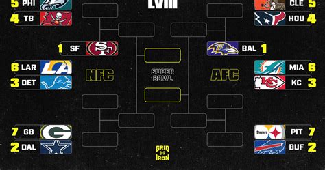 NFL playoffs updated bracket